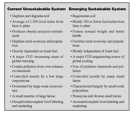 sustainable agriculture